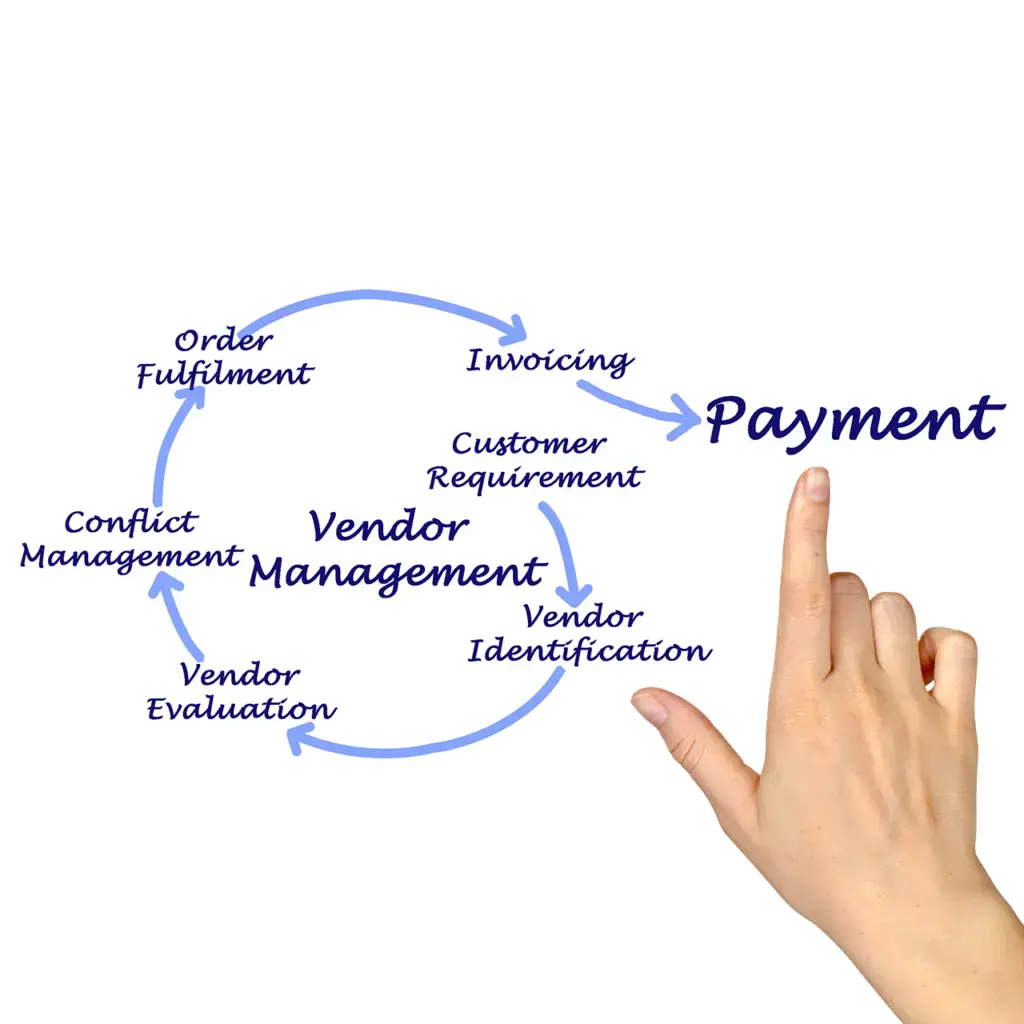 chief procurement officer procurement methodologies
